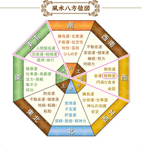 金色風水|風水色：金色・ゴールドの意味・方角